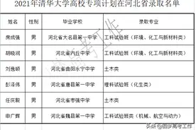 2021国家专项计划清华、北大在河北省招生名单图片