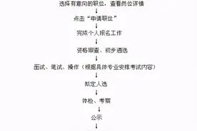 中专可报！月薪7k+，2021年汕头市中心医院招聘500+人图片
