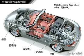 私藏的77张汽车内外构造秘籍图，让你轻松把车看透图片