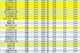 2020河南高考620-670分能上的学校，985院校已经标黄，考生收藏图片