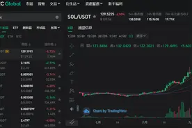 Solana之后，谁是下一个爆发的生态？图片