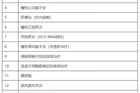 韶关人注意！门诊特定病种省内异地就医直接结算正式开通图片