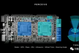 特斯拉的HW 3.0自动驾驶大脑：性能怪兽图片