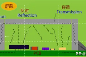 屏蔽罩的材料选择图片