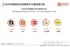快手VS抖音：快手春节DAU峰值近 5 亿，抖音增速滞缓不前图片
