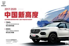 纪念中国首登珠峰60周年 宝骏510推出百万纪念款图片