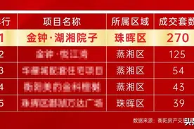 酃湖红盘，又拿下一个衡阳第一图片