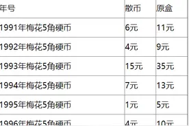 1993年与1998年的梅花五角有何特殊之处图片