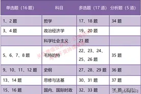 都说考研政治大纲要变，真的吗？影响大不大？来看详细分析图片
