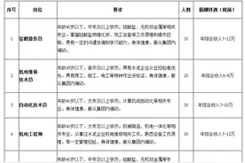 央企招聘||年薪6万起！贵州西南水泥有限公司2021年招聘100人（报名时间：2月1日至3月20日）图片
