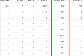 敢晒晒你的头条收益吗？入头条一年多，我的真实收益是这样的图片
