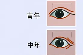 找到“人老珠黄”的帮凶与克星，寻找延缓衰老的利器图片