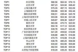 200所高校英语四六级成绩公布，名校生考不到425分，六级很难吗？图片