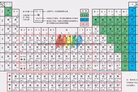 元素周期表涉及到的知识点汇总图片