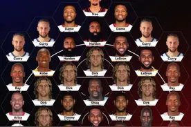 震撼！NBA近25年最高进球分布图，詹姆斯这内外统治力谁能比？图片