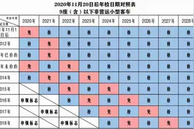 2021年检新政策下，小车多久年检一次图片