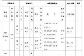 金牛区公园建设和城市更新局招聘公告图片