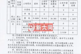 云州区周士庄镇、吉家庄乡征地补偿安置方案公告图片