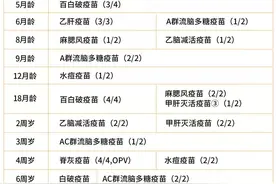 吃土也要打的几支自费疫苗！6岁前记得给娃安排上图片