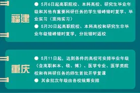 各地高校开学时间，汇总来了！图片