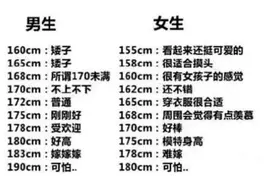 2020“儿童身高标准”出炉，10岁身高140，你家娃达标吗图片