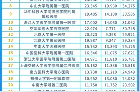 全国医院最新排名出炉！图片