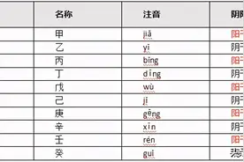 天干地支简述图片