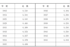罪恶滔天，侵华期间，日寇在华种了多少鸦片？图片