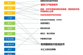 两会前上头条，西部大开发大利好，哪座城市还能探底投资？图片
