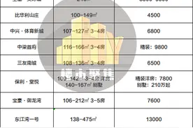河源5月最新房价表（附高清房价地图）.xls图片