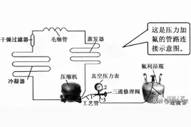 电冰箱制冷系统维修加氟知识图片