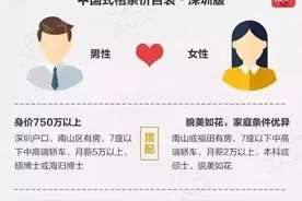 高价娶了贤惠越南新娘却一场空？深圳警方破获跨国骗婚案图片