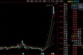 爱司凯10个“一”字板，并购重组会全面升温吗？图片