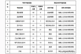 2020湖南专升本院校工作实施方案和报名通知汇总图片