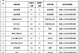 2020湖南专升本院校工作实施方案和报名通知汇总图片