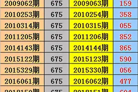 金原排列三2021040期：组选567之后072最冷图片