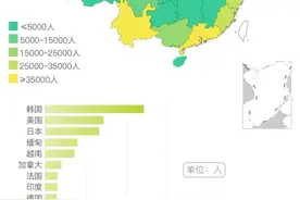 在中国的外国人，到底有多少？图片