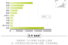 在中国的外国人，到底有多少？图片