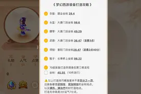 梦幻西游手游：打造装备有玄学？很多玩家空间都留着这张图图片