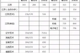 南京工程学院2020年录取分数线图片