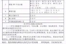 济南CBD学区定了！五大地块就读学校定为韶光学校、砚泉学校图片