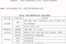室外工程划分原则及资料做法图片