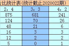 黄大仙双色球第20023期:红球质合比参考3-3图片