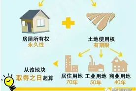 小产权房与40年、50年、70年房屋产权有何区别？一文全部说清楚！图片