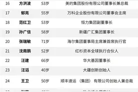中国最具影响力的50位商界领袖，马云居榜首图片