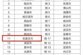 1-3月，石家庄空气质量改善幅度全国排第十一图片