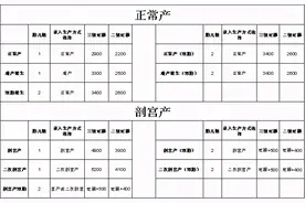 【政策解读】兰州市职工生育医疗费用报销政策图片