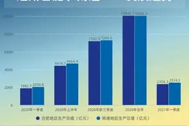 沪苏小弟南通VS皖中骄子合肥，是碰瓷还是确有底气？图片