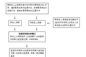 政策解读 | 龙岩市《出生医学证明》办理须知图片