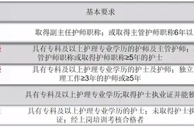 对于不同层级的护士，护士长应该如何管理？图片